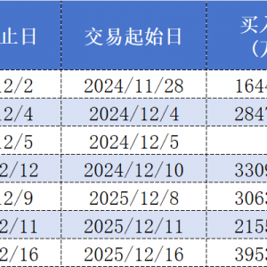 顶级游资陈小群一年收益超20倍？四只重仓股透露操作偏好