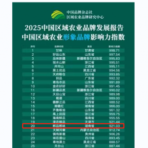 “郴品郴味”品牌影响力再跃升，位列全国区域农业品牌第20位 ...
