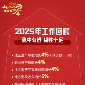 图解｜张家界政府工作报告里的“KPI”，哪个你最关心？