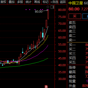 彻底爆发！600118，3连涨停！成交近130亿，市值逼近千亿！