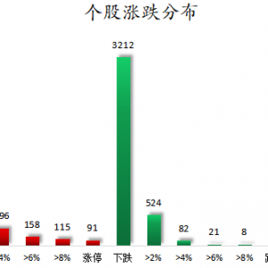 数据复盘丨锂矿、钛白粉等概念走强   90股获主力资金净流入超1亿元 ...