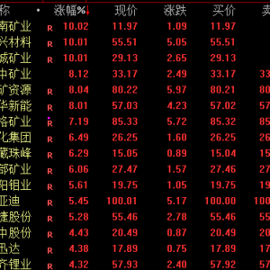 利好不断！002361，7连板！600118，3连板