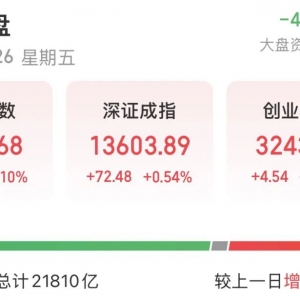沪指八连阳！A股下周怎么走？