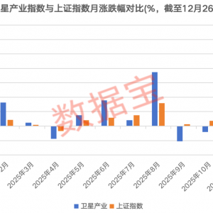 万亿赛道，再传利好！卫星产业链核心公司出炉，这些机构密集调研股获融资客重点加仓 ...