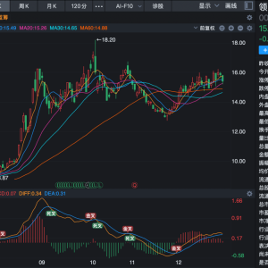逾34倍溢价收购引关注！002600，获超百家机构调研！