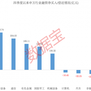 融资客大手笔买入这些股！赚钱效应良好，投资者看涨后市！ ...