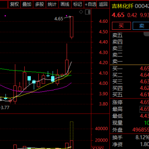瞬间涨停！000420，封单超100万手！发生了什么？