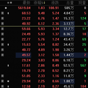 新签订单创历史新高，688521大涨
