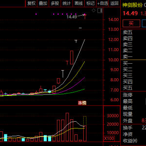 8连涨停！A股超强概念，全线爆发！