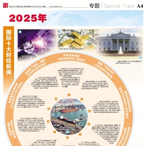 2025年国际十大财经新闻