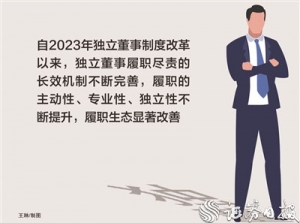 独董制度改革显效 履职生态持续优化