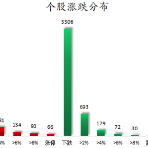 数据复盘丨石油石化、汽车等行业走强 96股获主力资金净流入超1亿元 ...