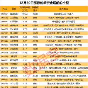 揭秘涨停丨21股封单均超1亿元