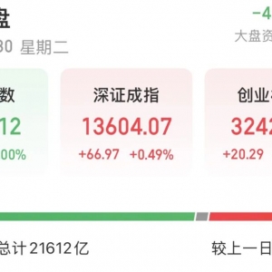 A股博弈加剧，持股还是持币过节？