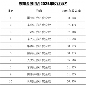 谁能在低位挖掘大牛股？券商金股，年度排名出炉！