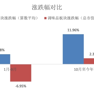调味品板块估值关注三条主线，国际化成新增长极