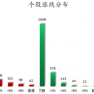 数据复盘丨卫星互联网、商业航天等概念走强 86股获主力资金净流入超1亿元 ...
