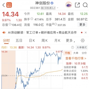 1分钟，直线涨停！午后，突然引爆！