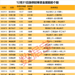 揭秘涨停丨商业航天板块再迎涨停潮！