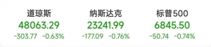 尾盘突发！这只中概股，暴涨超60%