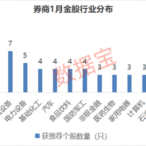 券商1月金股出炉，两大投资路线浮出