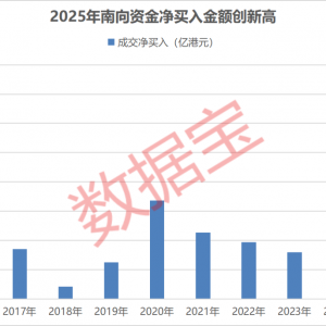 史诗级净买入，超1.4万亿港元，科技龙头获大举增持