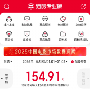 2026年常德元旦档电影票房为154.91万元