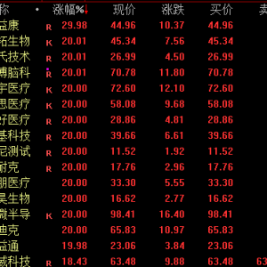 全线大涨！亚太股市爆发