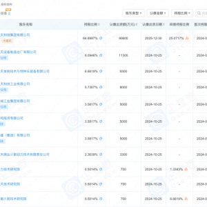 大动作！“国家队”，重磅出手！