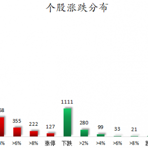 数据复盘丨传媒、医药生物等行业走强 118股获主力资金净流入超1亿元 ...