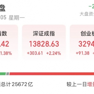 沪指12连阳！后市怎么走？