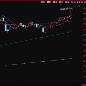 刚刚，沪指再创10年新高！