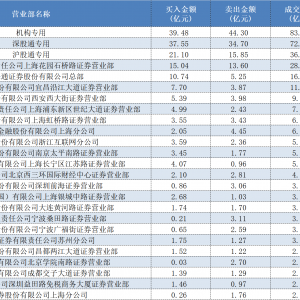 商业航天、锂电池、AI应用......A股开年大涨，知名游资重点博弈哪些方向？ ...