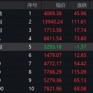 301363，连续20%涨停！利好来袭，这一概念大爆发！
