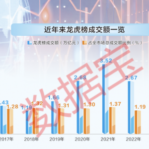 龙虎榜数据大透视！陈小群等顶级游资胜率如何？