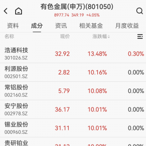 300223突然拉升，存储芯片涨价在即！人形机器人火爆出圈，高增长潜力股名单揭晓 ...