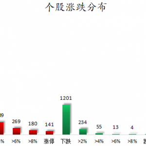数据复盘丨人脑工程、钛白粉等概念走强 131股获主力资金净流入超1亿元 ...