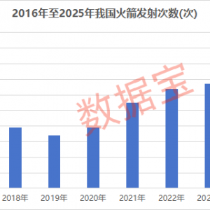 商业航天，资金加仓+机构密集调研，仅9股