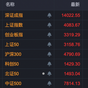 大爆发！A股，创纪录！