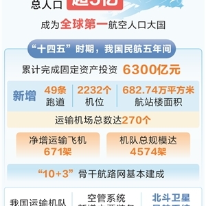 时报数说 我国航空总人口超5亿