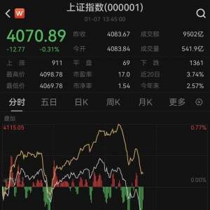 午后市场反转！发生了什么？