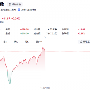 2分钟，直线涨停！临近午盘，这一板块突然爆发