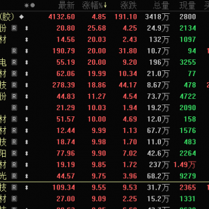 002757，尾盘突然跳水！英伟达重大宣布，液冷产业迈入业绩兑现期 ...