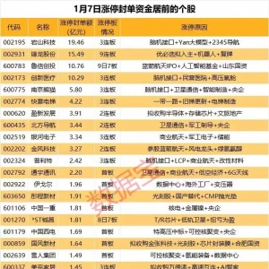 揭秘涨停丨4股封单超10亿元