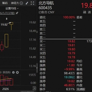 “牛股”迎利好！多家A股公司，预计盈利翻倍增长！