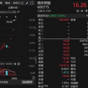 近期最火的板块！多只连板股，最新公告！