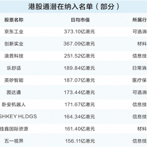 港股通标的即将调整 多只新经济与科技股有望被纳入