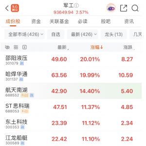 1分钟20%涨停！10万亿，重磅利好突袭！