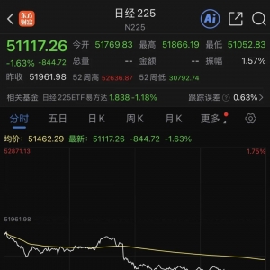 市场突变，全线回调！