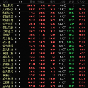 尾盘直线涨停，002202三连板！商业航天，这些股预测高增长